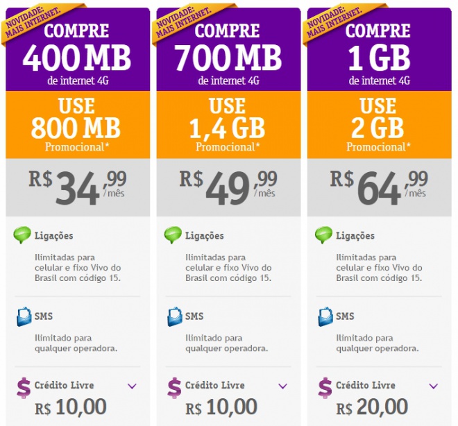 Vivo amplia franquia de no plano controle e lança novos pacotes póspago