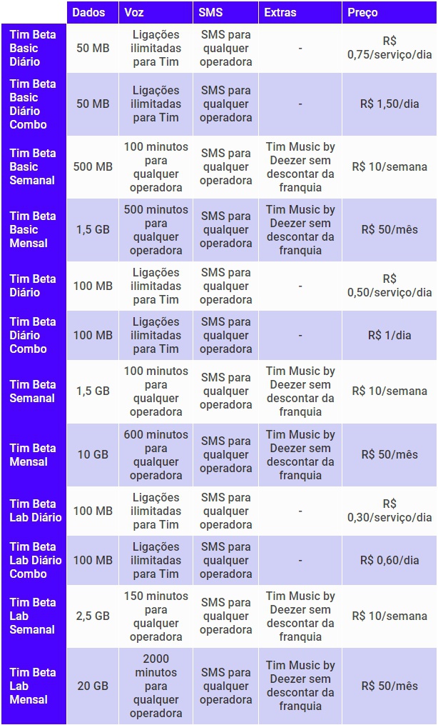 Lista de códigos DDD do Brasil: